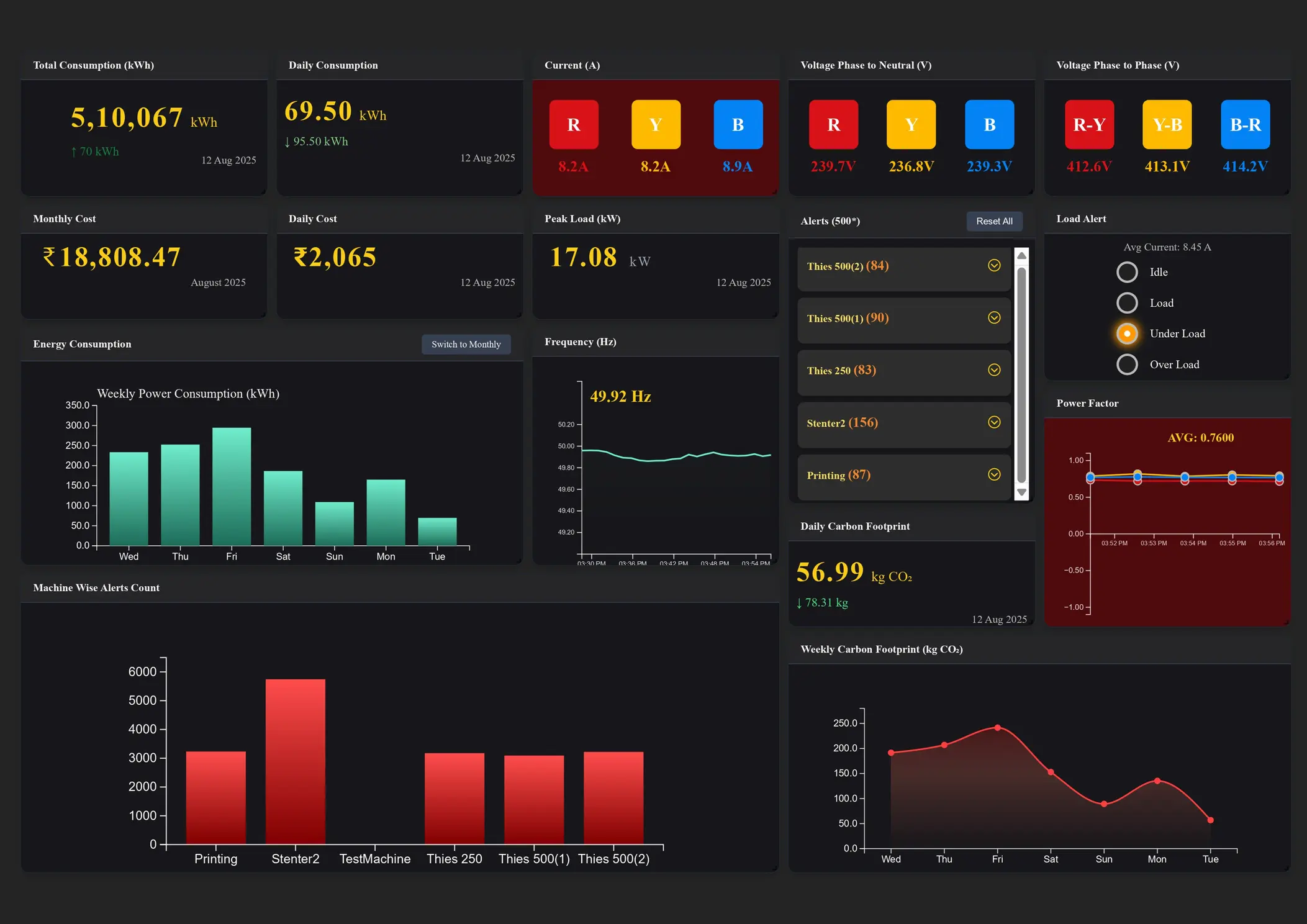 PowerInsight energy intelligence platform dashboard